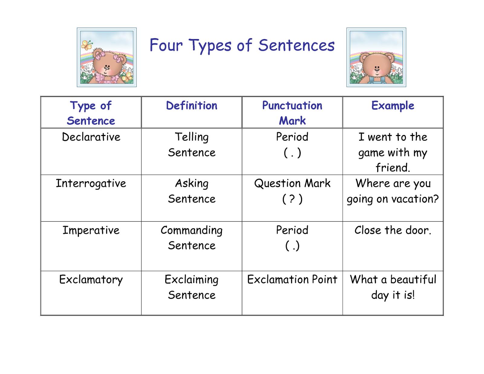Type Of Sentence Basic Type Of Sentence What Are Sentence English Type Of Sentence Basic Type Of Sentence What Are Sentence English