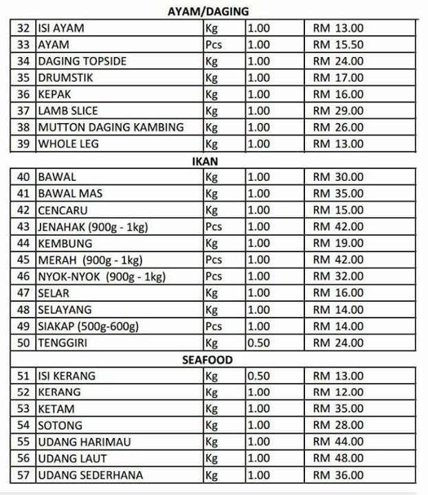 Penghantaran barang basah ke rumah