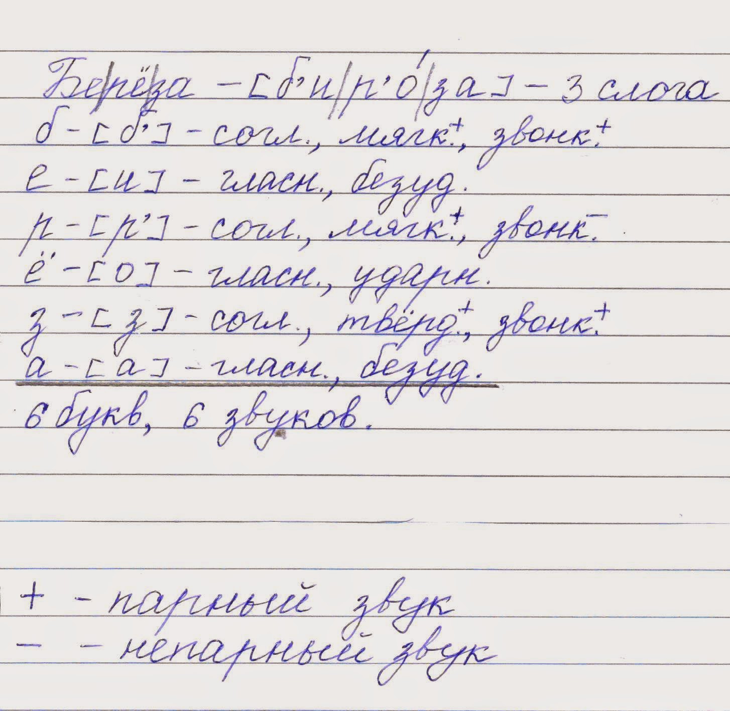 Пишешь звуко буквенный. Фонетический разбор в тетради образец. Фонетический разбор слова тетрадь. Пример транскрипции в тетради по русскому. Тетрадь звуковой анализ.
