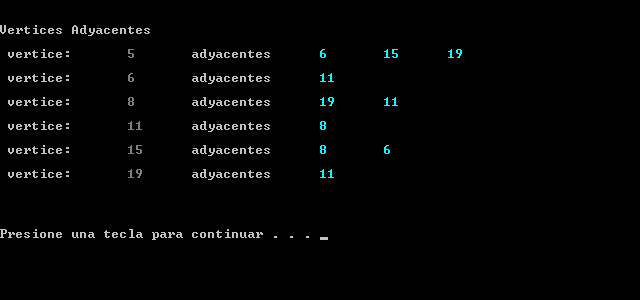 El Rincón de Programación UES: Grafos en C++