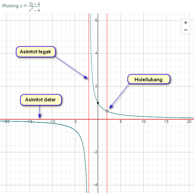 Matematika Dalam Kehidupan Nyata Aljabar Elementer Matematika Dalam Kehidupan Nyata Aljabar Elementer
