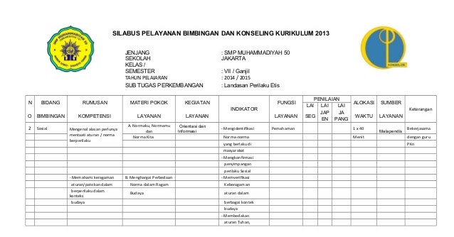 PERANGKAT BK KURIKULUM 2013 SMA TAHUN 2018 Kurikulum PERANGKAT BK KURIKULUM 2013 SMA TAHUN 2018 Kurikulum