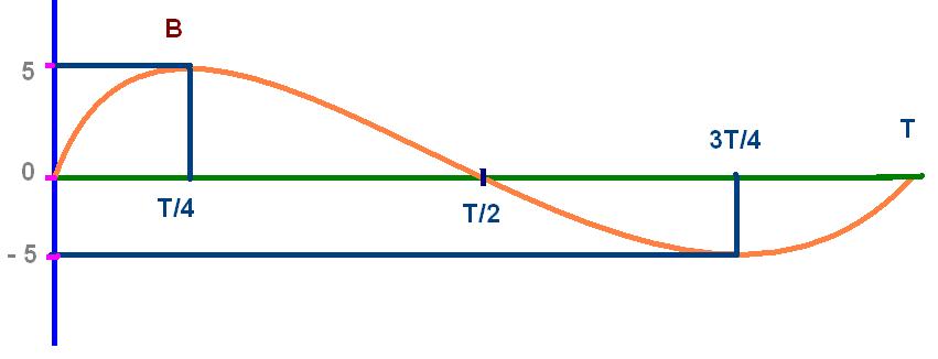 Electricite 1 Iut Annecy