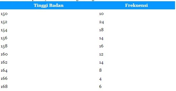 15+ Soal Matematika Kelas 7 Tentang Perbandingan Dan Aritmatika Sosial 15+ Soal Matematika Kelas 7 Tentang Perbandingan Dan Aritmatika Sosial