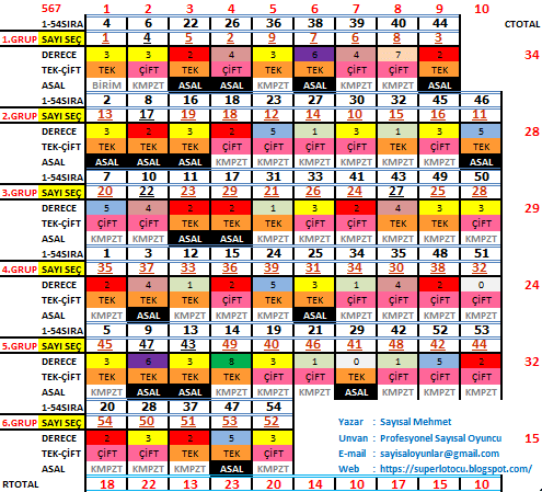 30 08 2018 567 Hafta Super Loto Tahmini 100
