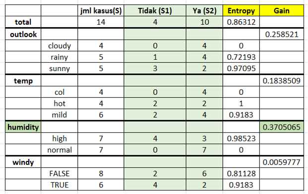Algoritma C4 5 Skripsi Teknik Informatika