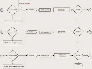 Alg dan pemograman kasus teknik elektro: Flowchart dan cara kerja lift ...