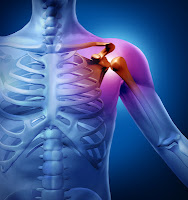 Shoulder Pain Prevention