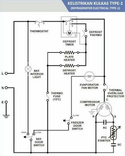 PERBEDAAN KULKAS DEFROST DAN NO FROST | service ac kota ...