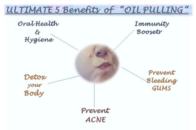 Ultimate 5 Benefits of oil Pulling