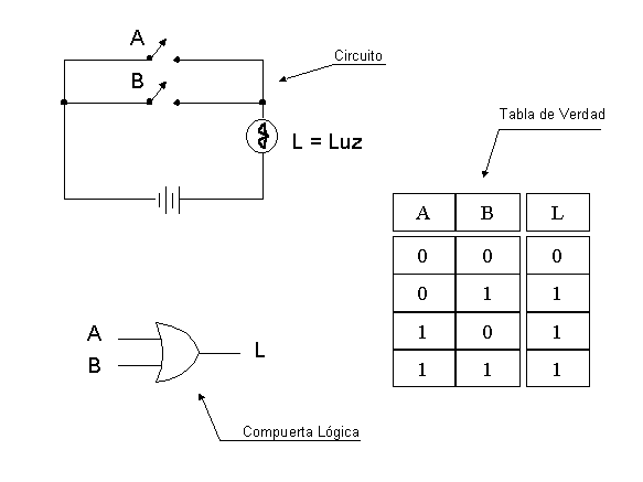 JaCkElINe: ESQUEMAS BASICOS DE CIRCUITOS ELECTRONICOS