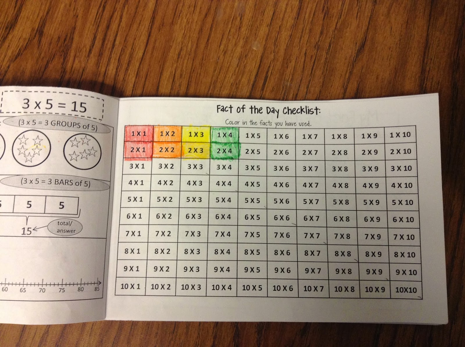 More than Elementary Teaching Multiplication Strategies