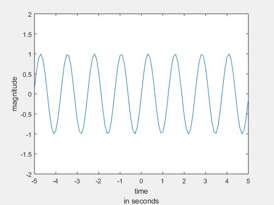 My Robotic Musicianship Blog: DSP - types of sequences