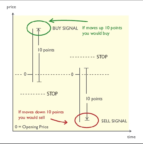 PWB Trading System