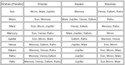 Gemstone Compatibility Chart