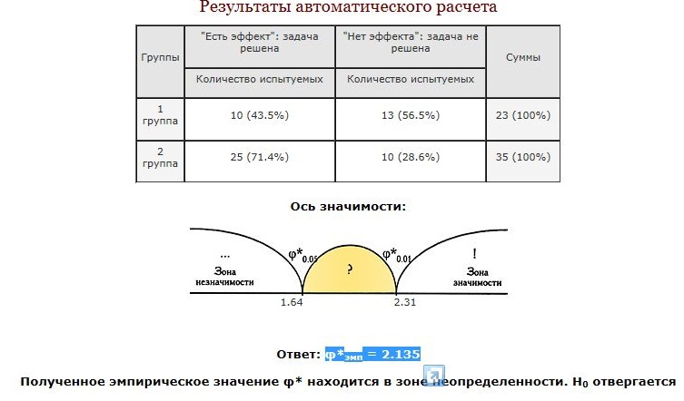эффект задач