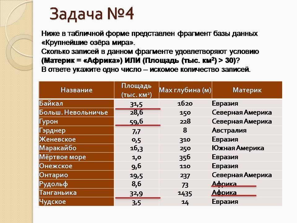 В Таблице перечислены крупнейшие вулканы и Камчатки и их высоты на зовите высоту