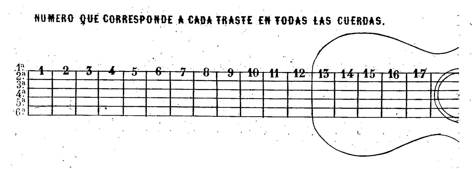 Música en su tinta: Números para indicar los trastes - Una guitarra en  Saturno, parte séptima