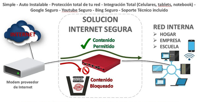 Diagrama de Red con "Internet Segura"