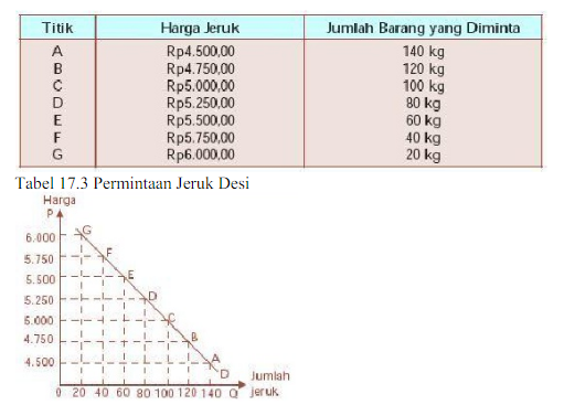 Contoh Soal Price Consumption Curve Dikdasmen Contoh Soal Price Consumption Curve Dikdasmen