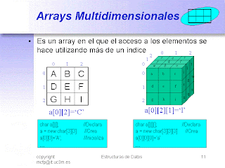 systematicblog: Tipos de arrays