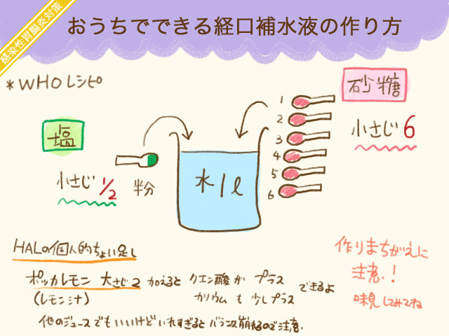 レスフェドリル経口液リーフレット
