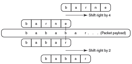 Boyer-Moore Algorithm