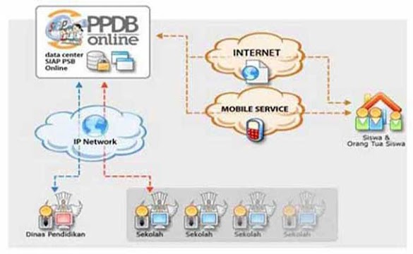 Siapkah Sekolah Anda Dengan Fasilitas PPDB Online