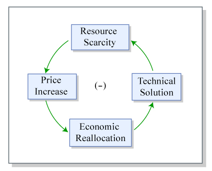 positive negative feedback loops positive negative feedback loops