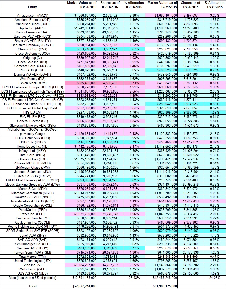 Best investment options for 2016-13