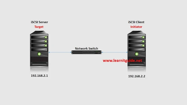 How to Access or Map an iSCSI LUN Volume on Linux Client