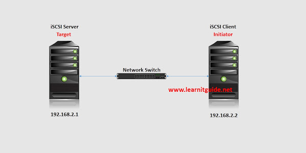 How to Access or Map iSCSI LUN Volume on Linux Client