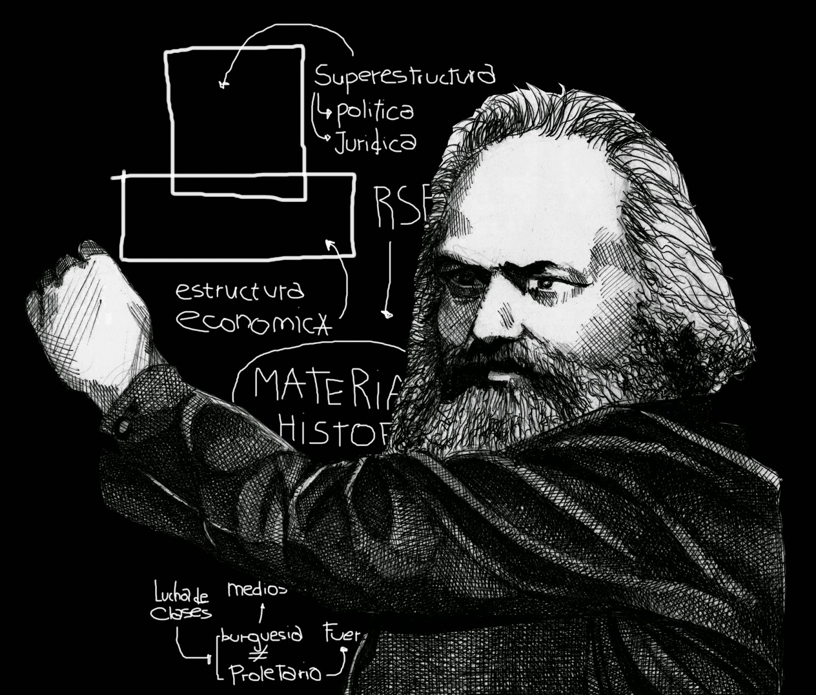 Otro Viento El materialismo Filosófico Otro Viento El materialismo Filosófico