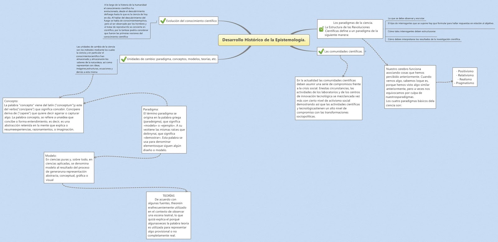 Aldair Cerdan Atis EPISTEMOLOGÍA Y FILOSOFÍA UNCP Mapa del Desarrollo histórico de la Epistemología