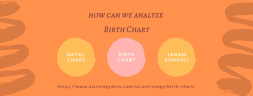 Free Online Birth Chart