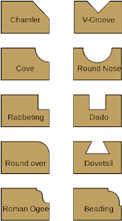 router bit profiles