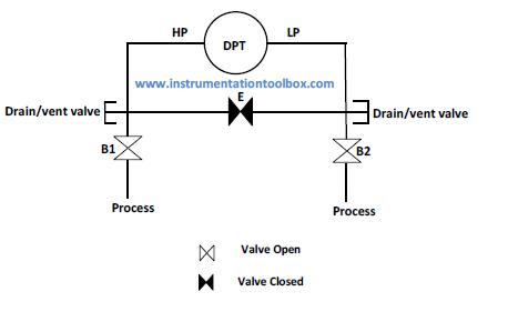 How To Zero A Pressure Transmitter Three And Five Valve