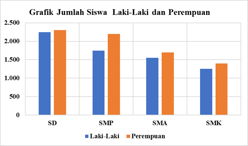 Kunci Jawaban Banyak Siswa Laki Laki Dan Perempuan Di Sd