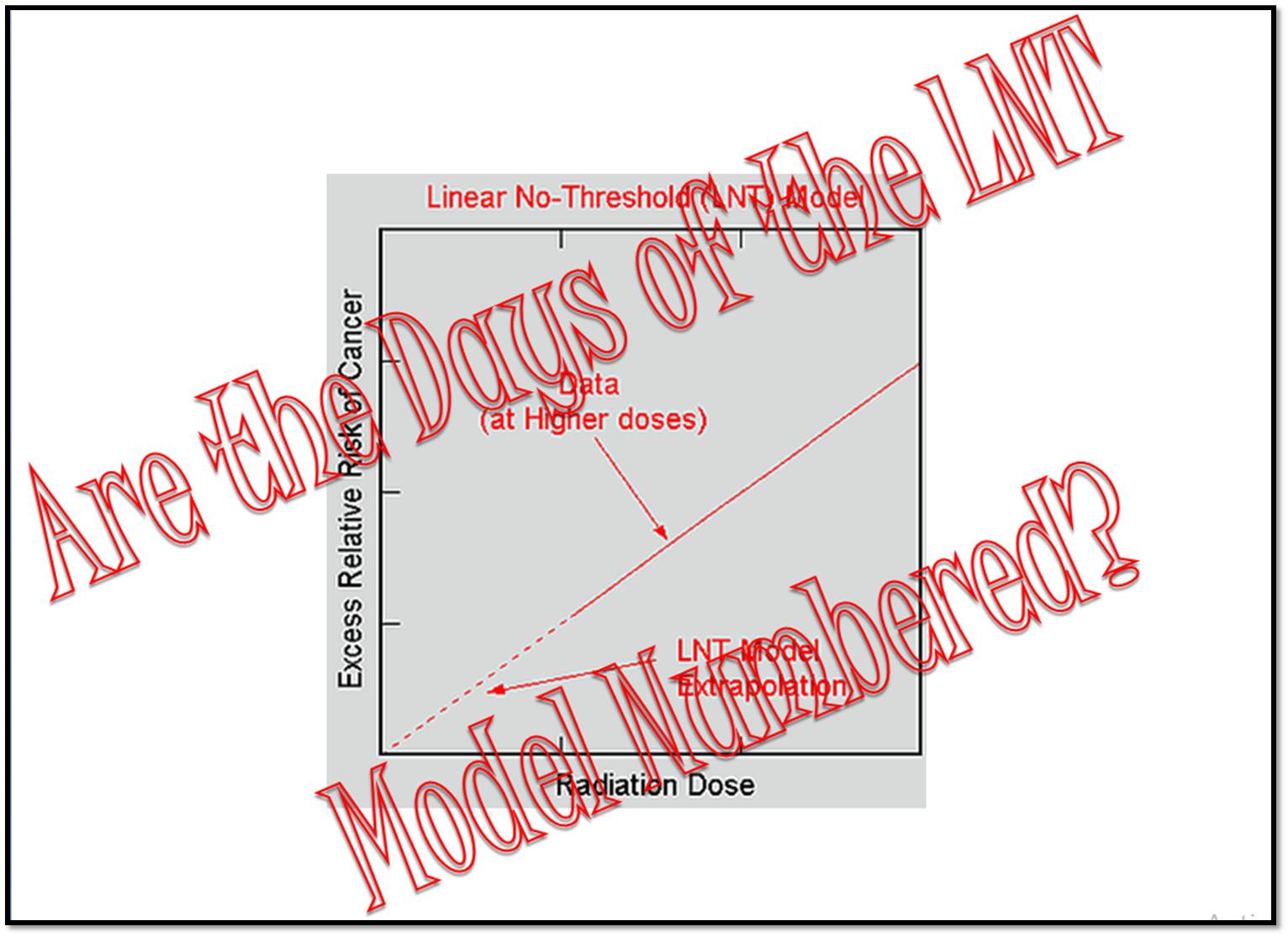 LFTRs to Power the Planet: The Death Knell of the LNT Model?