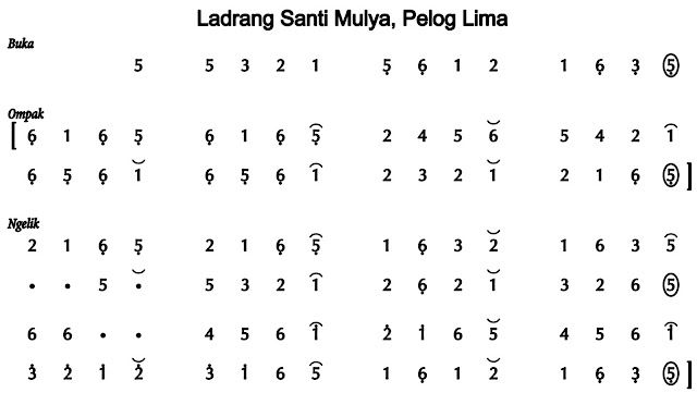 Notasi Ladrang Rasa Mulya Pelog 5