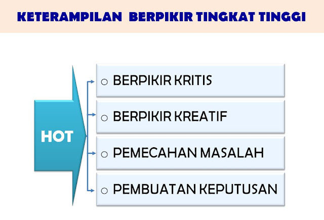 Contoh soal matematika hots