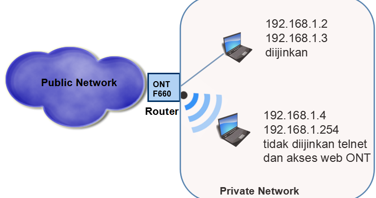 Cara mengganti password wifi zte f660 addition, cannot cara mengganti password wifi zte f660 share the laugh-out-loud
