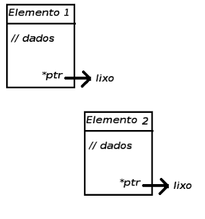 Dois nós declarados