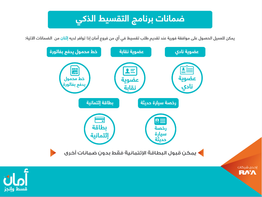 ضمانات برنامج التقسيط الزكى من امان للتقسيط