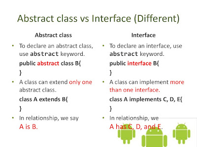 Difference between abstract class and interface in Java