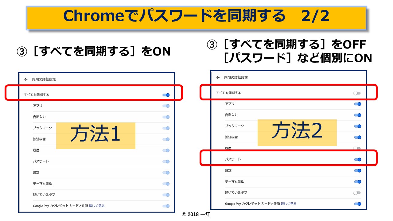 Chromeのパスワード管理の安全で便利な使い方とは インターネット安全活用 一灯塾