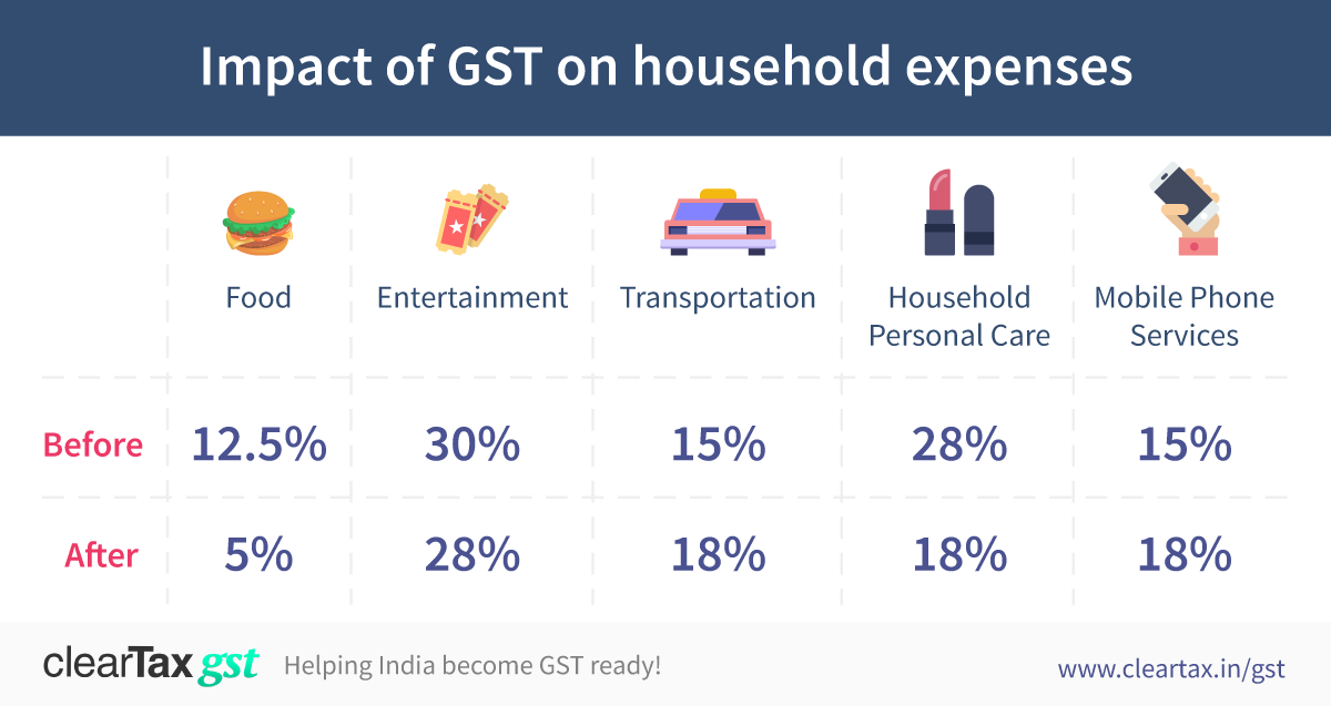 Hacking Tricks And Tips Advantages and Disadvantages of GST
