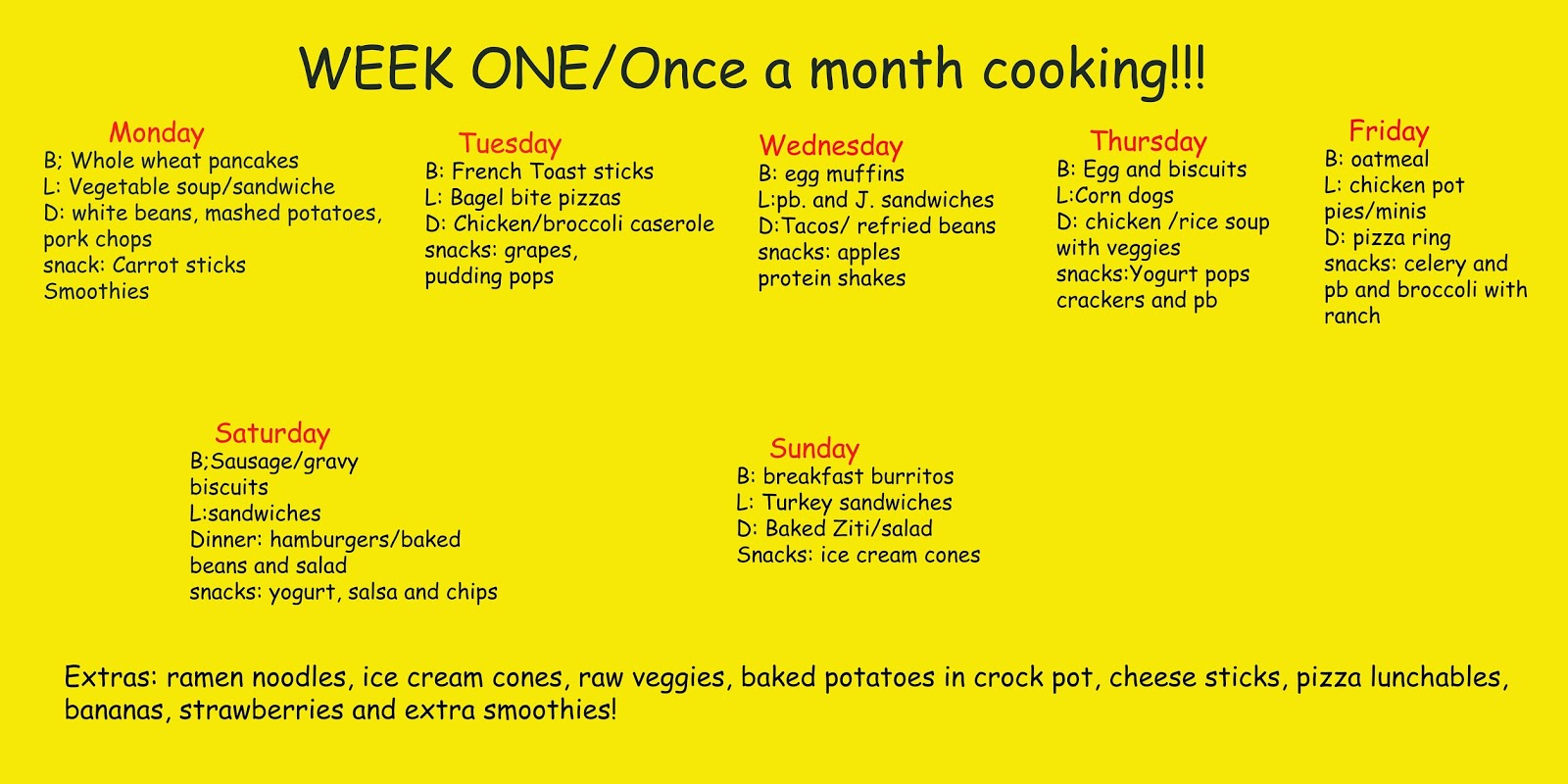 Наречия частотности в английском worksheets. Once a week twice a week three times a week. Предложения с once a week. Конструкция how many times. Once a week какое время в английском языке.