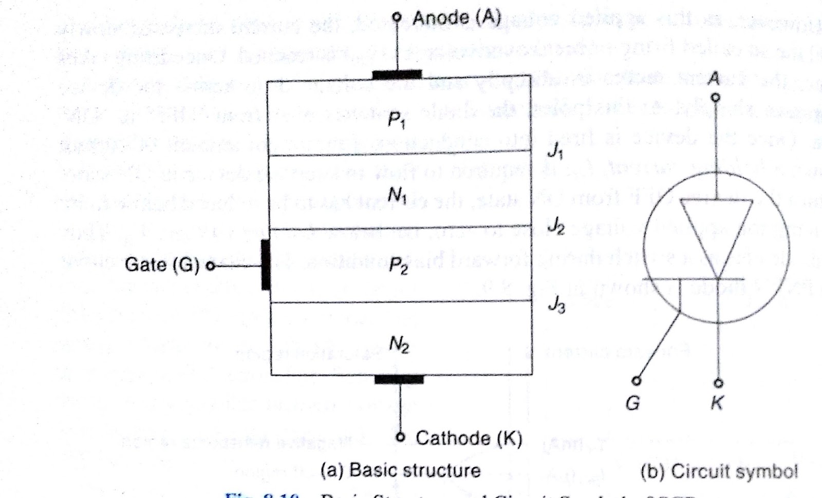 Electronic Devices and circuits lab viva questions part4FET ECE School