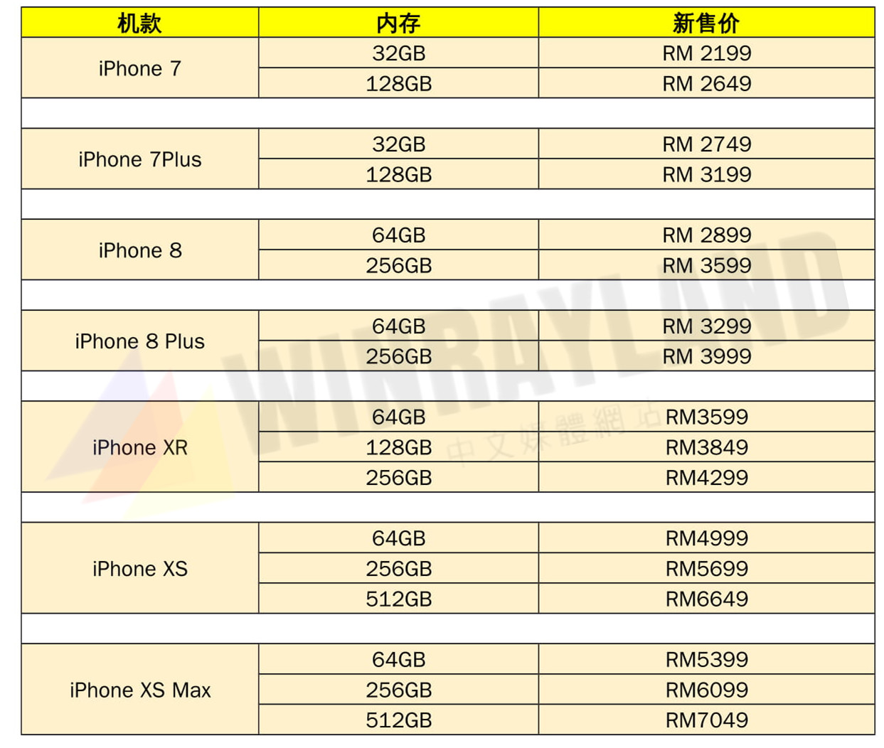 Xs max 马来西亚 价钱 iphone eSIM卡怎么收费？什么手机支持办理购买使用eSIM卡？ _陈沩亮博客